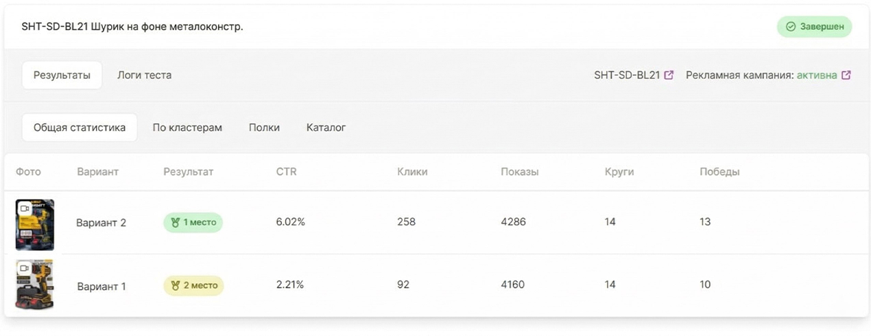 Результат клиента CTR 6%