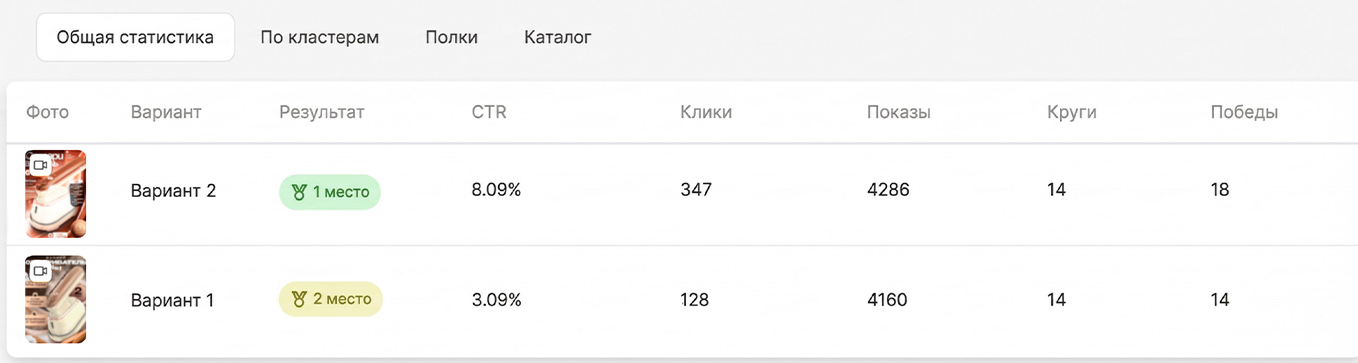 Результат клиента CTR 8%